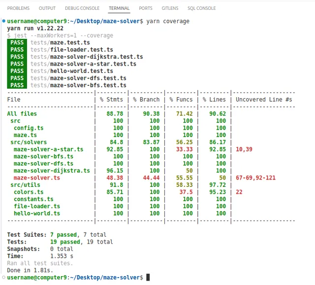Tests coverage table